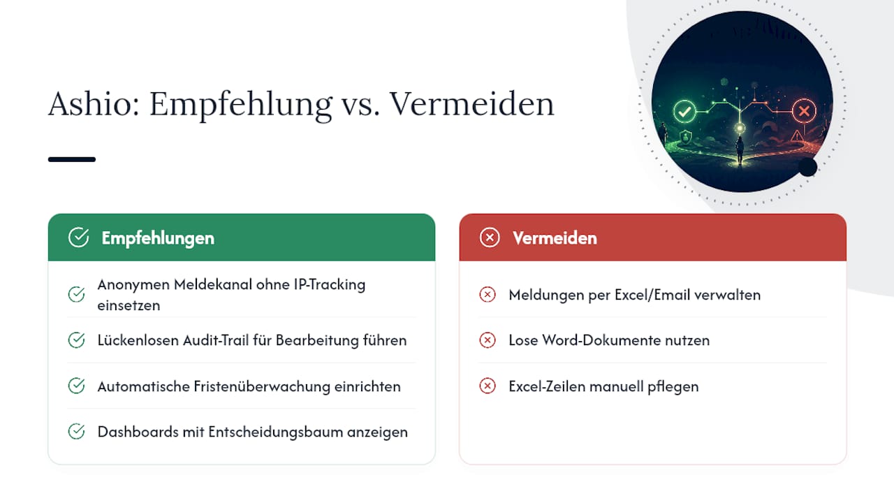 Wie unterstützt Ashio die Risikoanalyse von Meldungen? — overview diagram