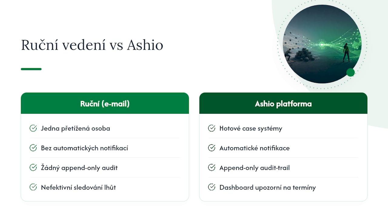 Jak začít s Ashio a naplánovat demo — overview diagram