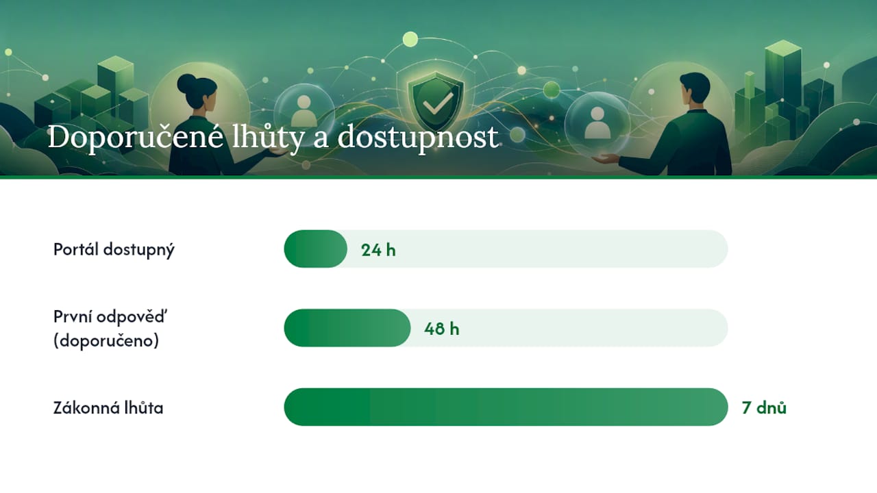 Jak zavést dvousměrnou anonymní komunikaci v praxi? — overview diagram