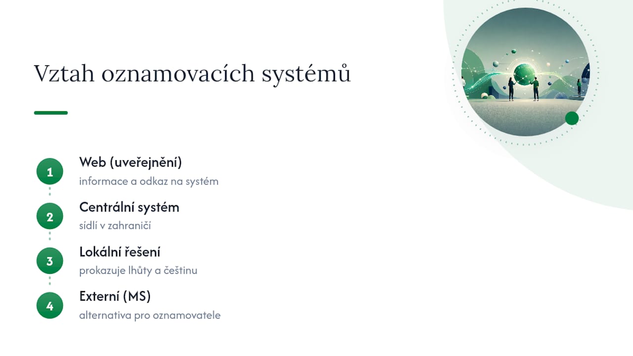 Vztah mezi interním a externím oznamovacím systémem