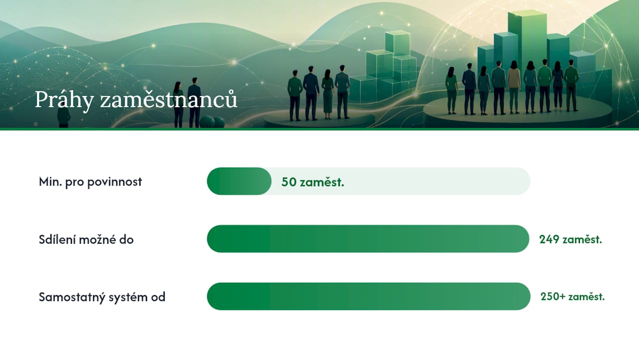 Koho se požadavky na oznamovací systém týkají — overview diagram