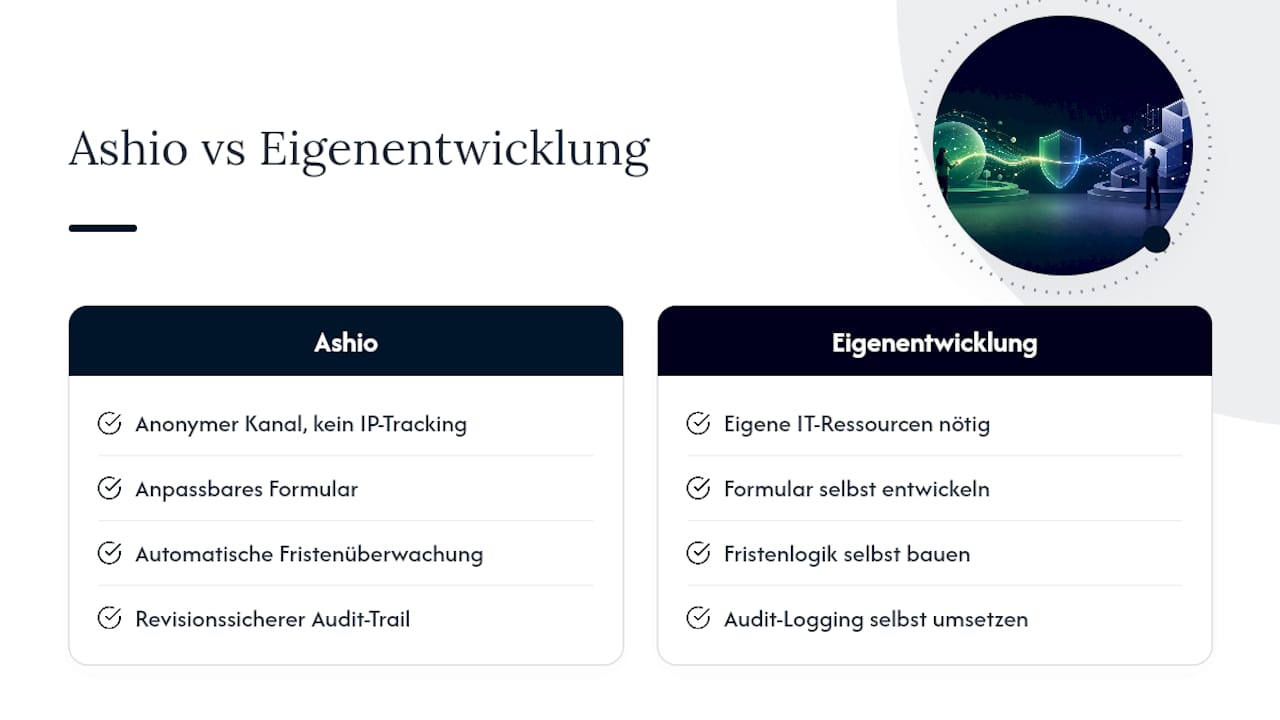 Wie Ashio die Formulargestaltung übernimmt — overview diagram