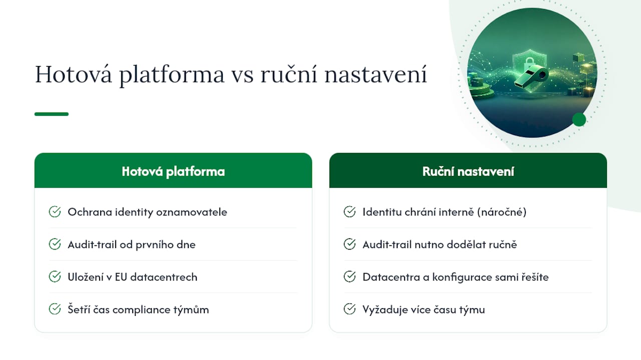 Vyzkoušejte, jak Ashio řeší soulad s GDPR v praxi — overview diagram