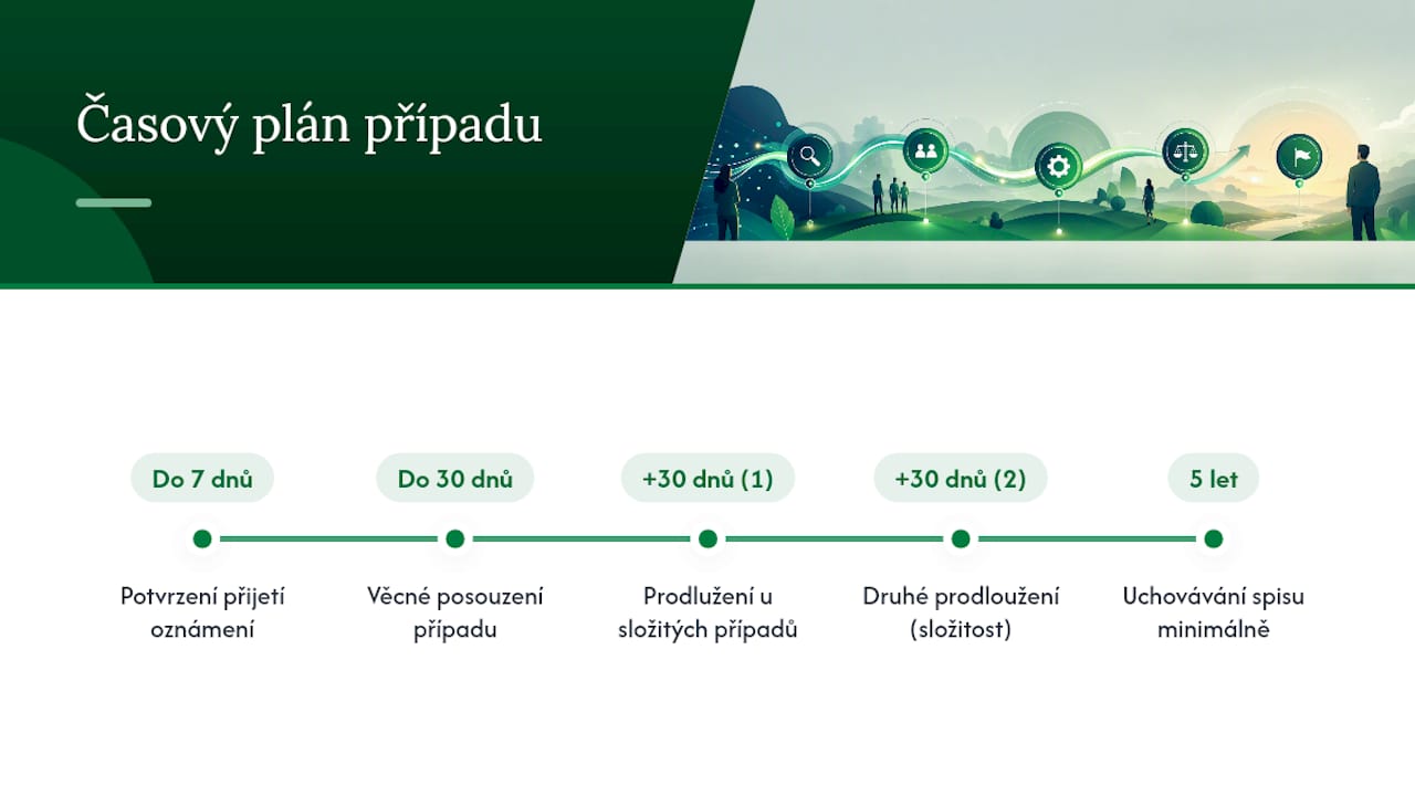 Lhůty a doba uchovávání v souvislosti s oznamováním pochybení