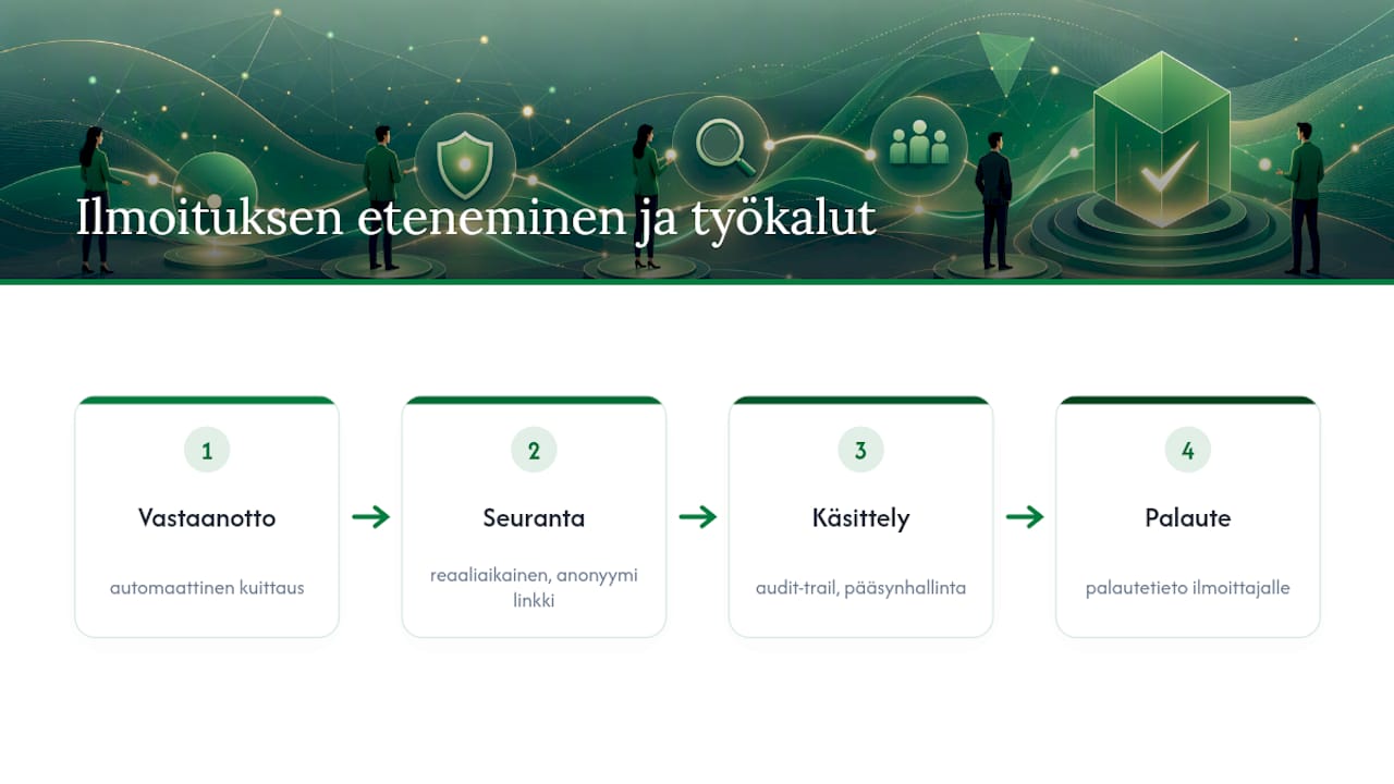 Ilmoitusprosessin vaiheet ja seuranta