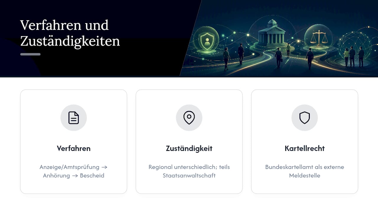 Ablauf eines Bußgeldverfahrens nach dem Hinweisgeberschutzgesetz