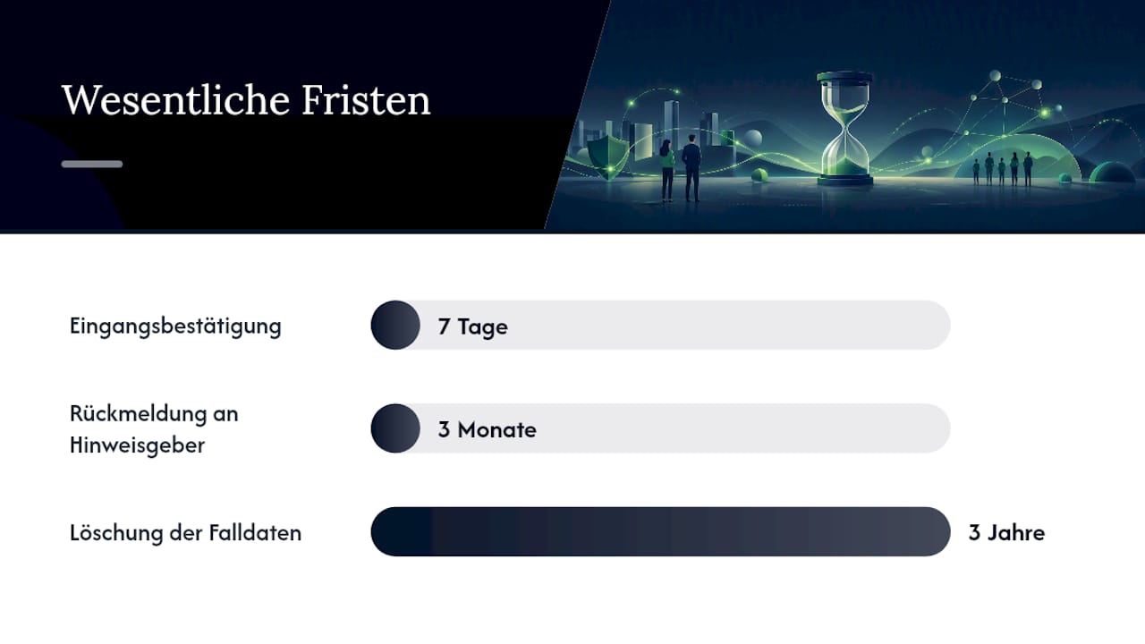 Welche gesetzlichen Fristen und Pflichten gelten? — overview diagram