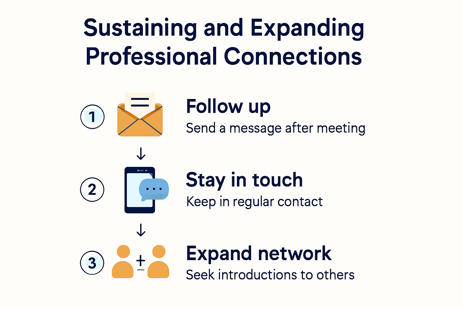 Steps for sustaining professional connections after meeting.