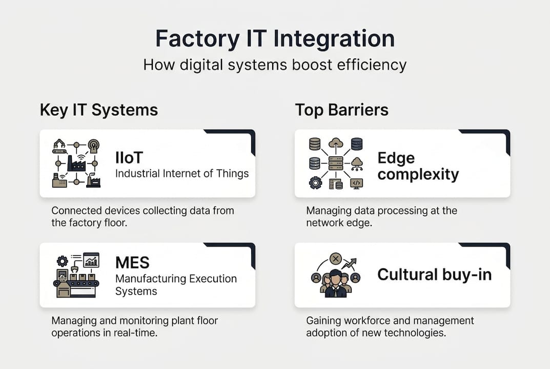 Infographic on factory IT integration and barriers