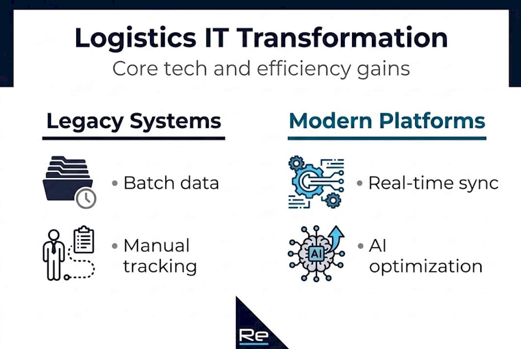 Infographic comparing legacy and modern logistics IT