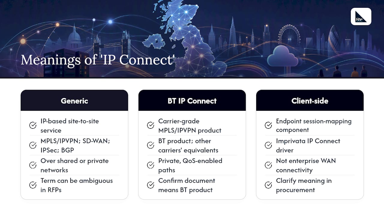 What does "IP Connect" actually mean? — overview diagram