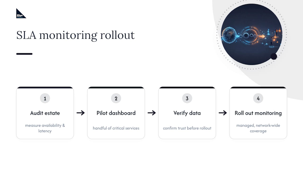 Act at 50% Burn Rate: Automate Network SLA Monitoring for Practitioners - Re-solution Three-stage network monitoring rollout sequence