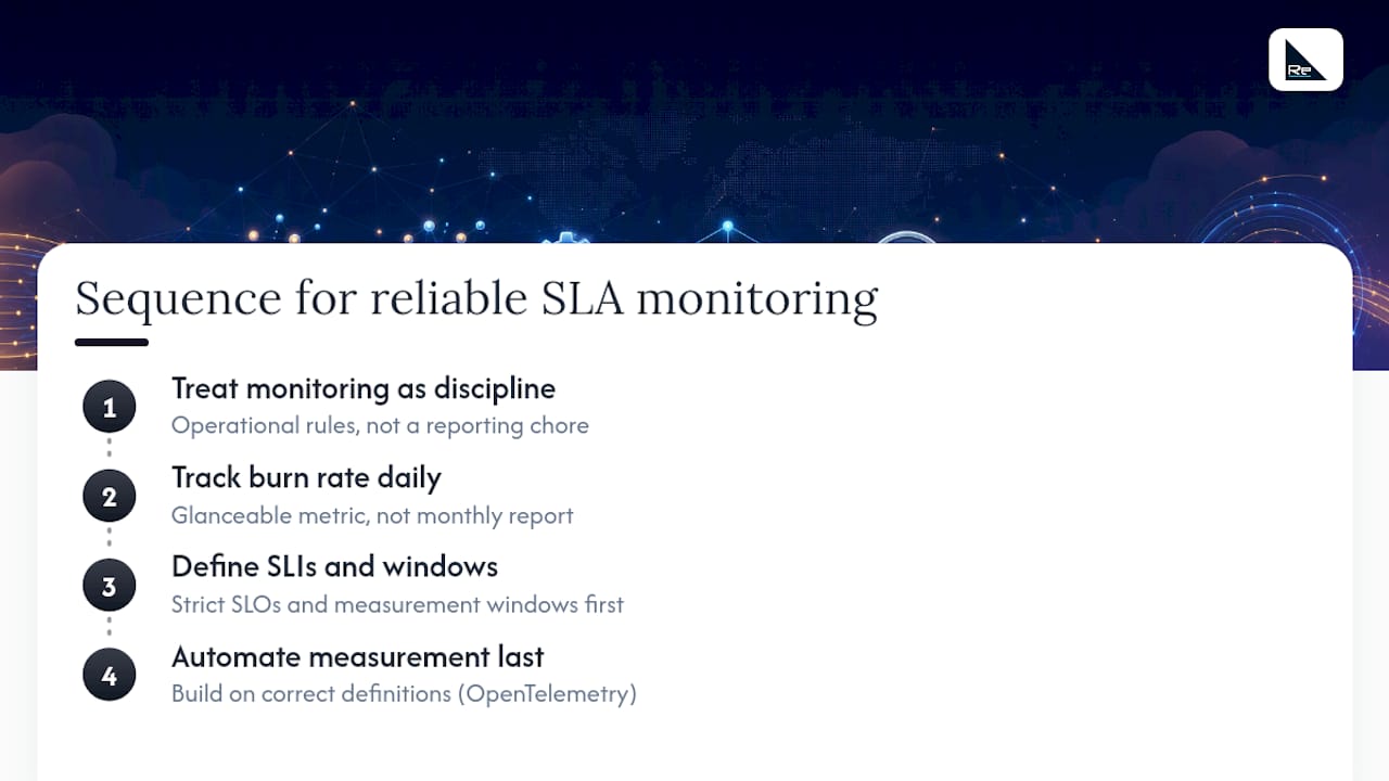Act at 50% Burn Rate: Automate Network SLA Monitoring for Practitioners - Re-solution Why most SLA monitoring programmes fail on discipline, not tooling — overview diagram