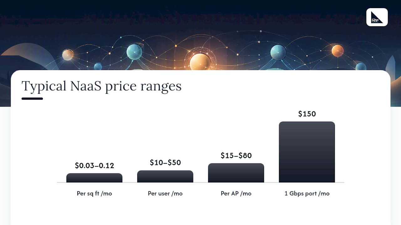 What do naas pricing ranges typically look like? — overview diagram