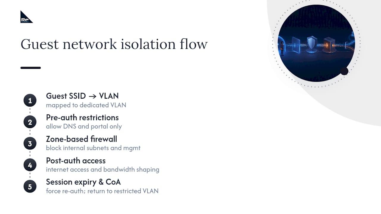 8 Step Guest WiFi Captive Portal Deployment for IT Decision Makers - Re-solution Guest VLAN and firewall policy flow