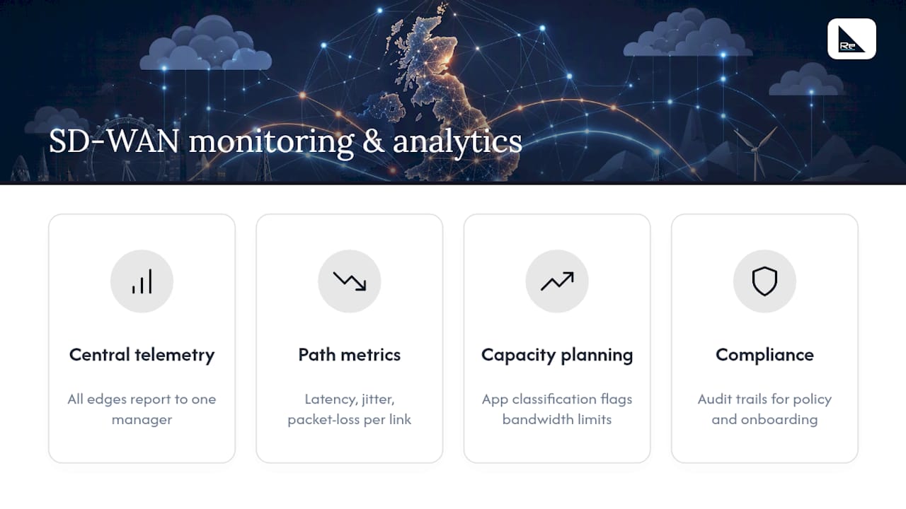 UK SD‑WAN Pilot in Six to Ten Weeks: Architecture and Checklist - Re-solution What monitoring and analytics does SD-WAN architecture provide? — overview diagram