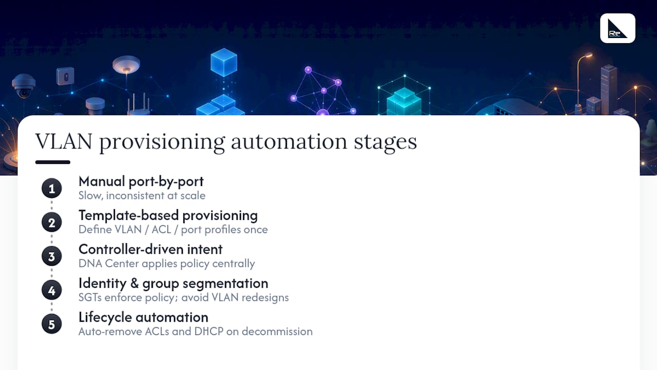 Validation First IoT VLAN Checklist for Network Engineers (35 Years) - Re-solution Automating VLAN provisioning at scale — overview diagram
