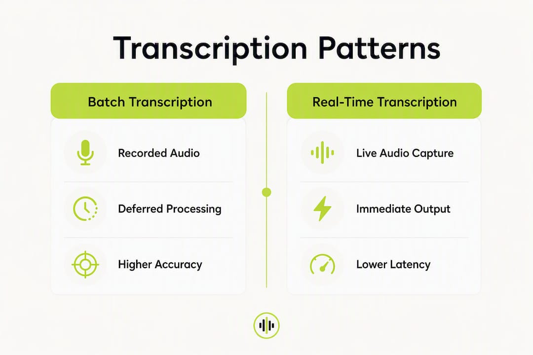Infographic comparing batch and real-time transcription