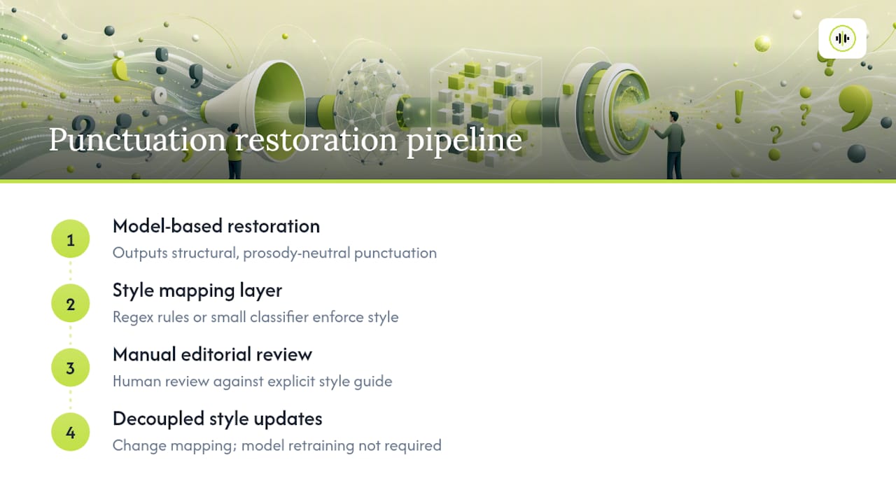 When Automated Restoration Isn't Enough — overview diagram