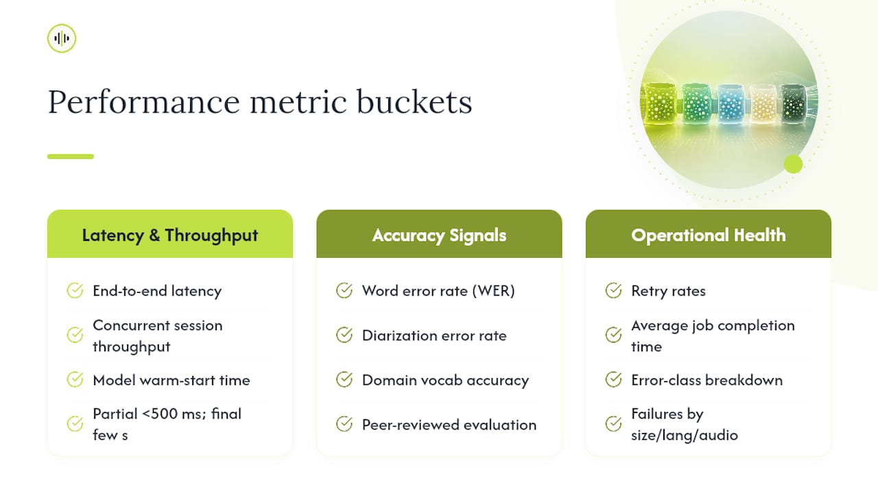 Diagram comparing transcription API performance metrics