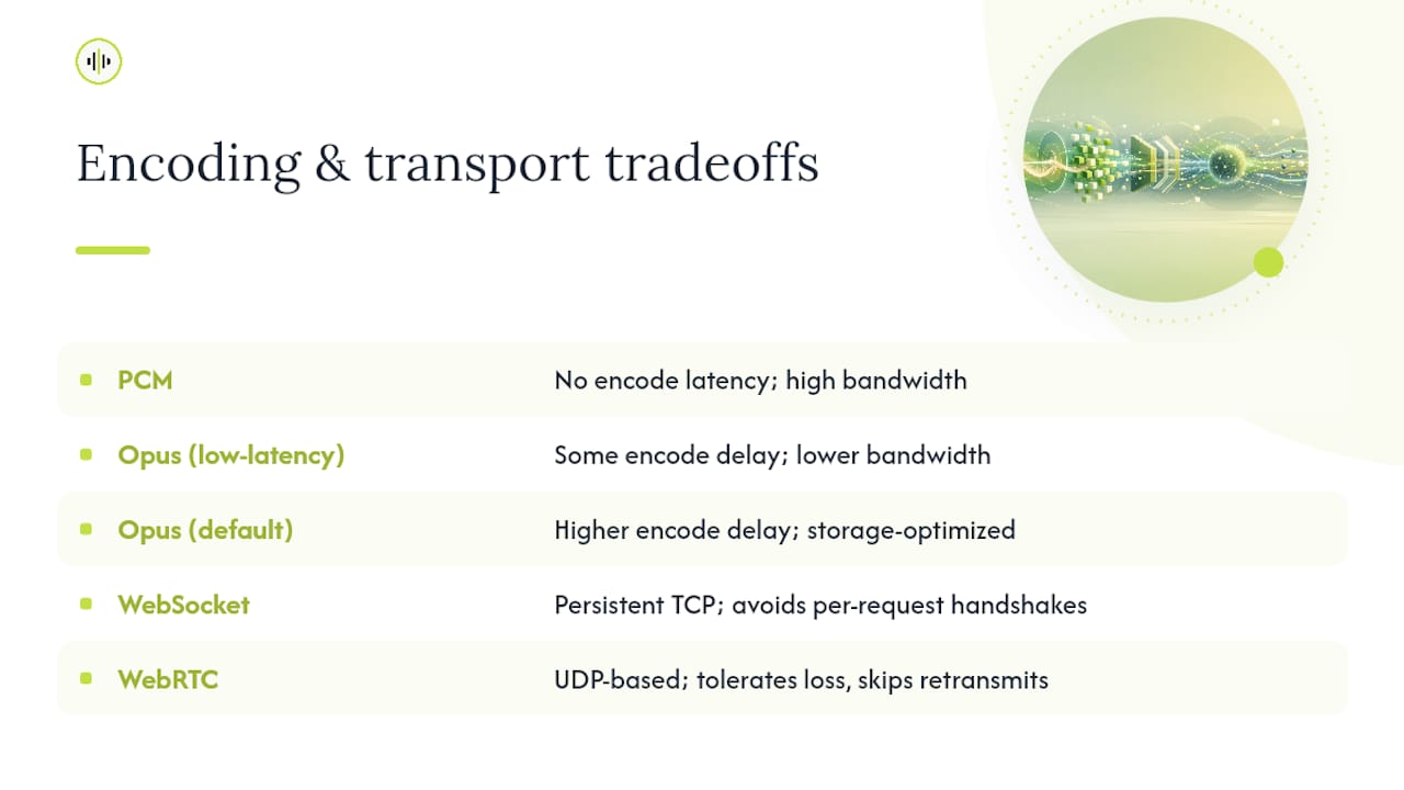 Diagram comparing latency of audio codecs and transport protocols