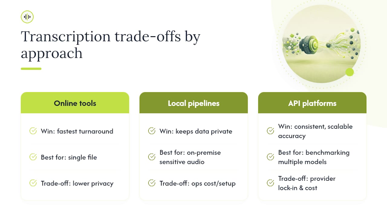What People Get Wrong About Transcribing Opus Audio — overview diagram