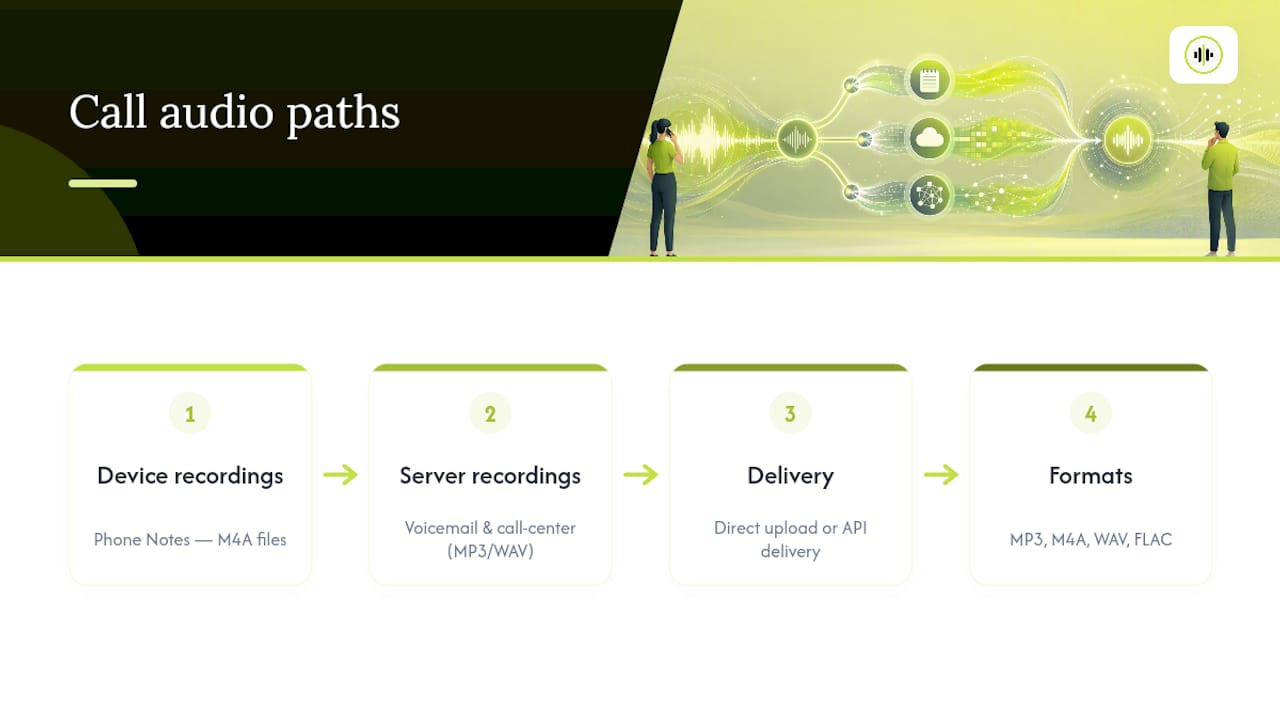 Call recording sources and upload paths