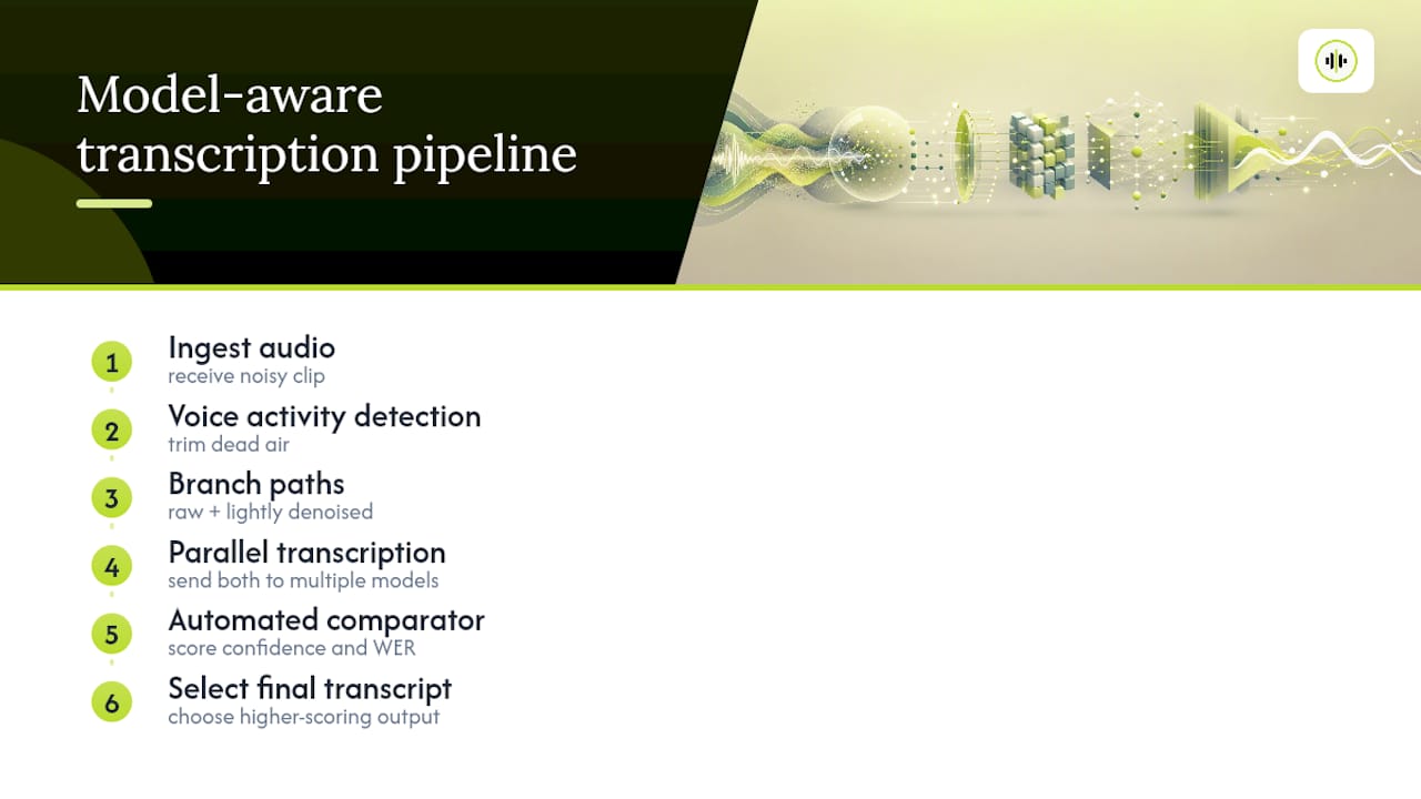 Parallel raw and denoised transcription pipeline