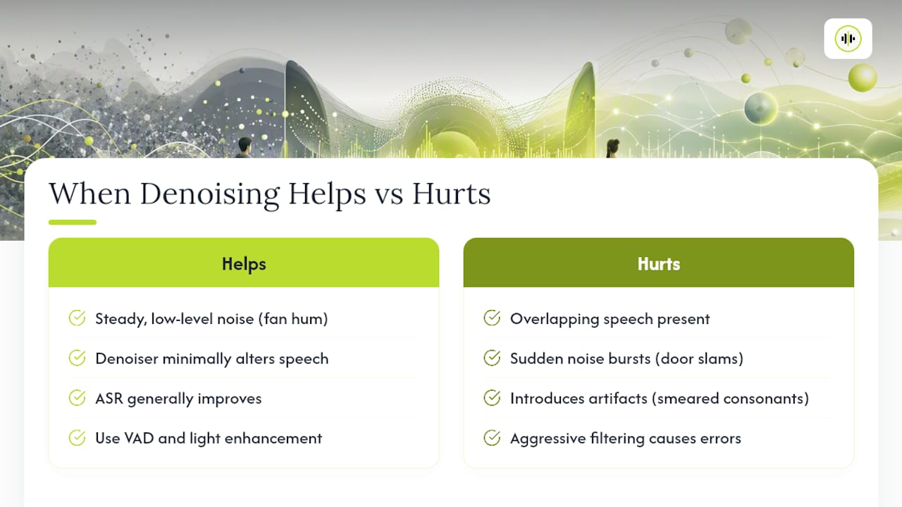 Why Cleaner Audio Can Sometimes Worsen Transcription Accuracy — overview diagram