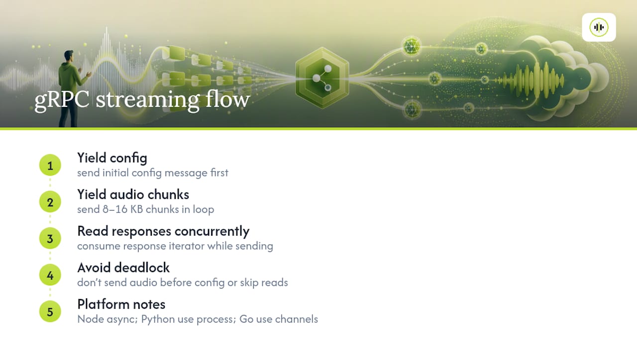 What Does gRPC Streaming Code Actually Look Like? — overview diagram