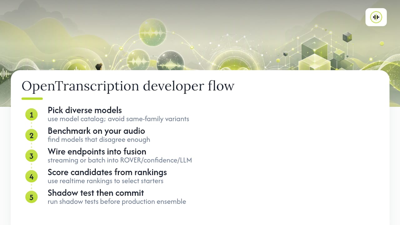How OpenTranscription Fits This Playbook — overview diagram