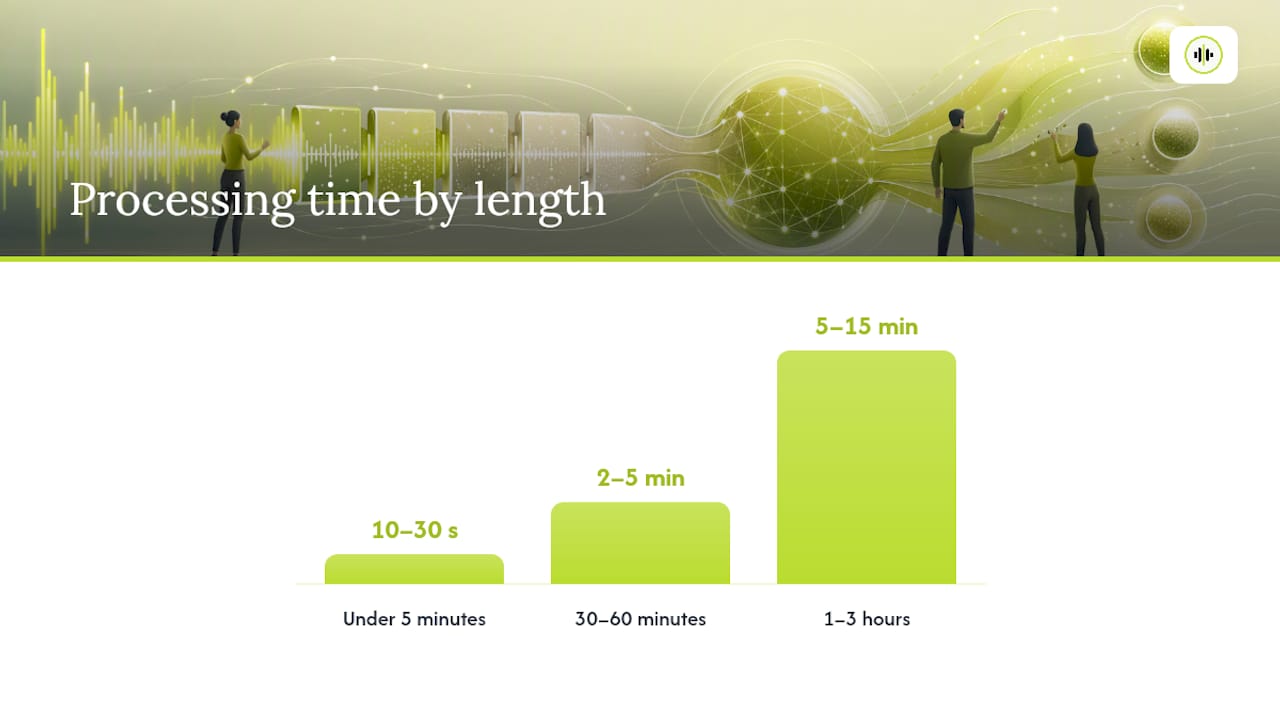 Transcription processing time benchmark bars