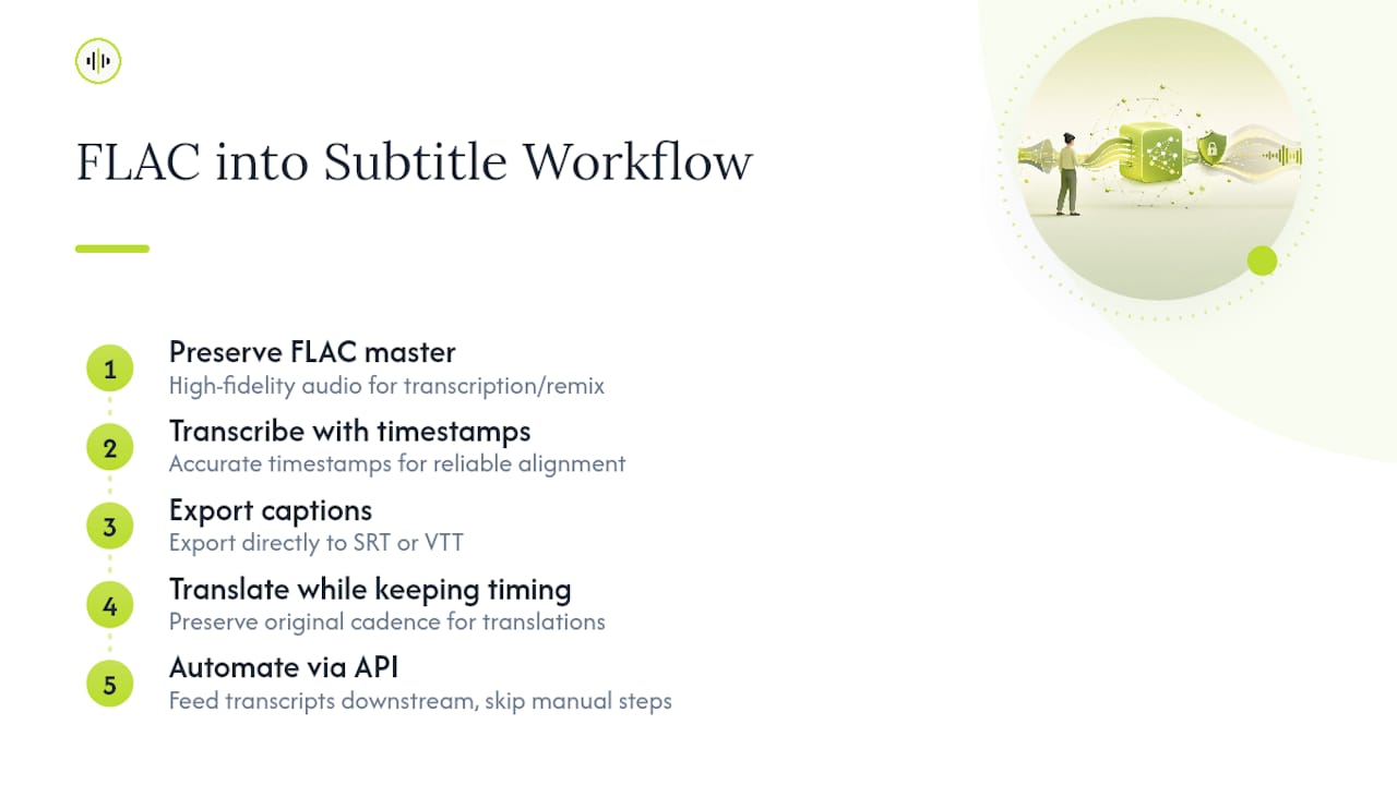 How Does FLAC Transcription Fit Into a Video or Subtitle Workflow? — overview diagram