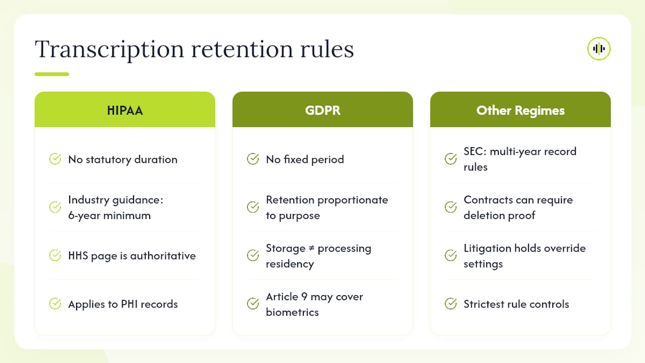 What Legal Rules Govern Transcription Data Retention? — overview diagram