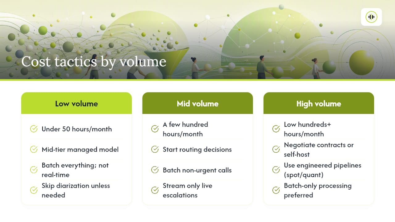 Transcription cost tactics by monthly volume