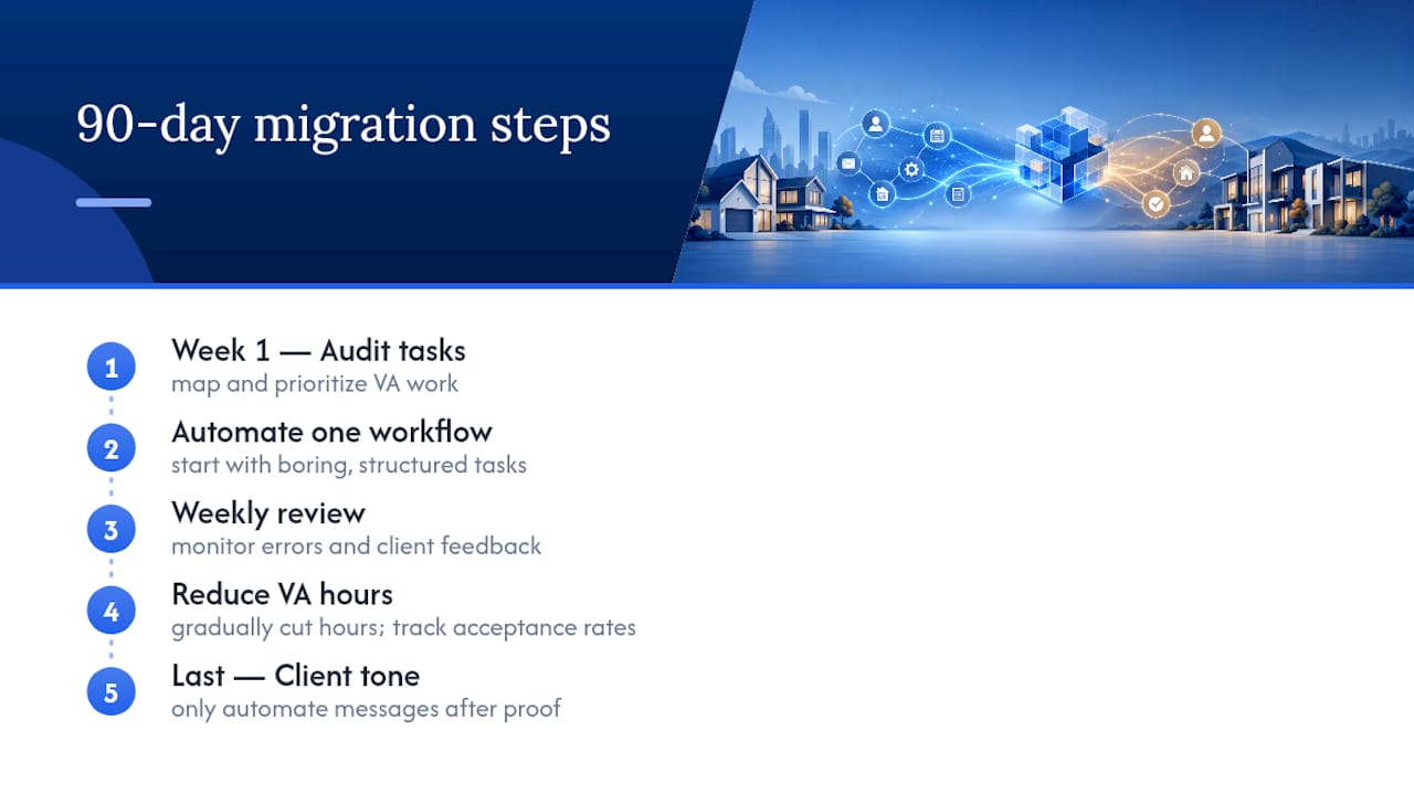 What I'd Tell Anyone Starting This Migration — overview diagram