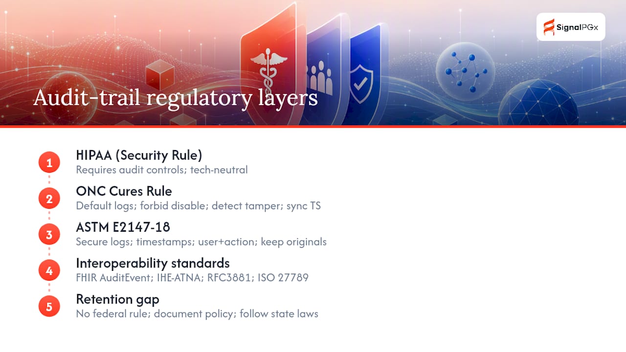 HIPAA, ONC, and the Standards Behind a Defensible Log — overview diagram