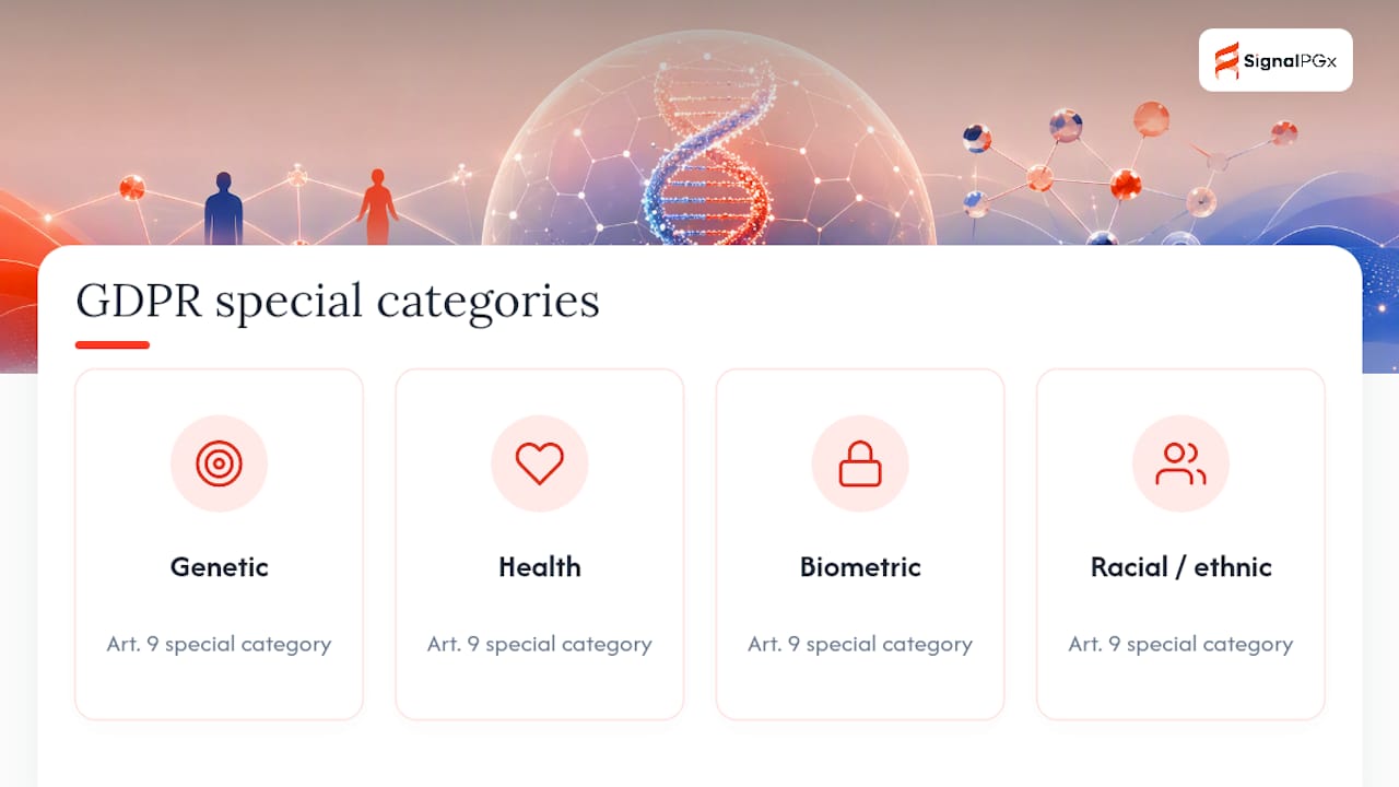 GDPR special category personal data diagram