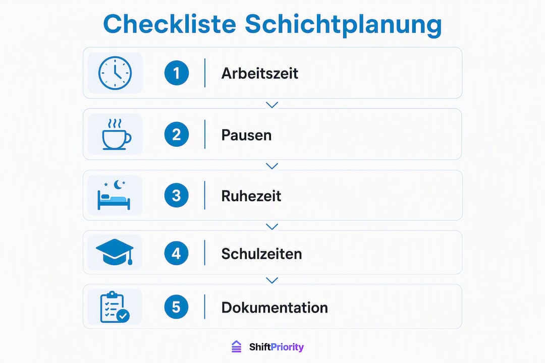 Übersichtliche Infografik mit praktischer Checkliste zur Schichtplanung im Rahmen des Jugendarbeitsschutzes