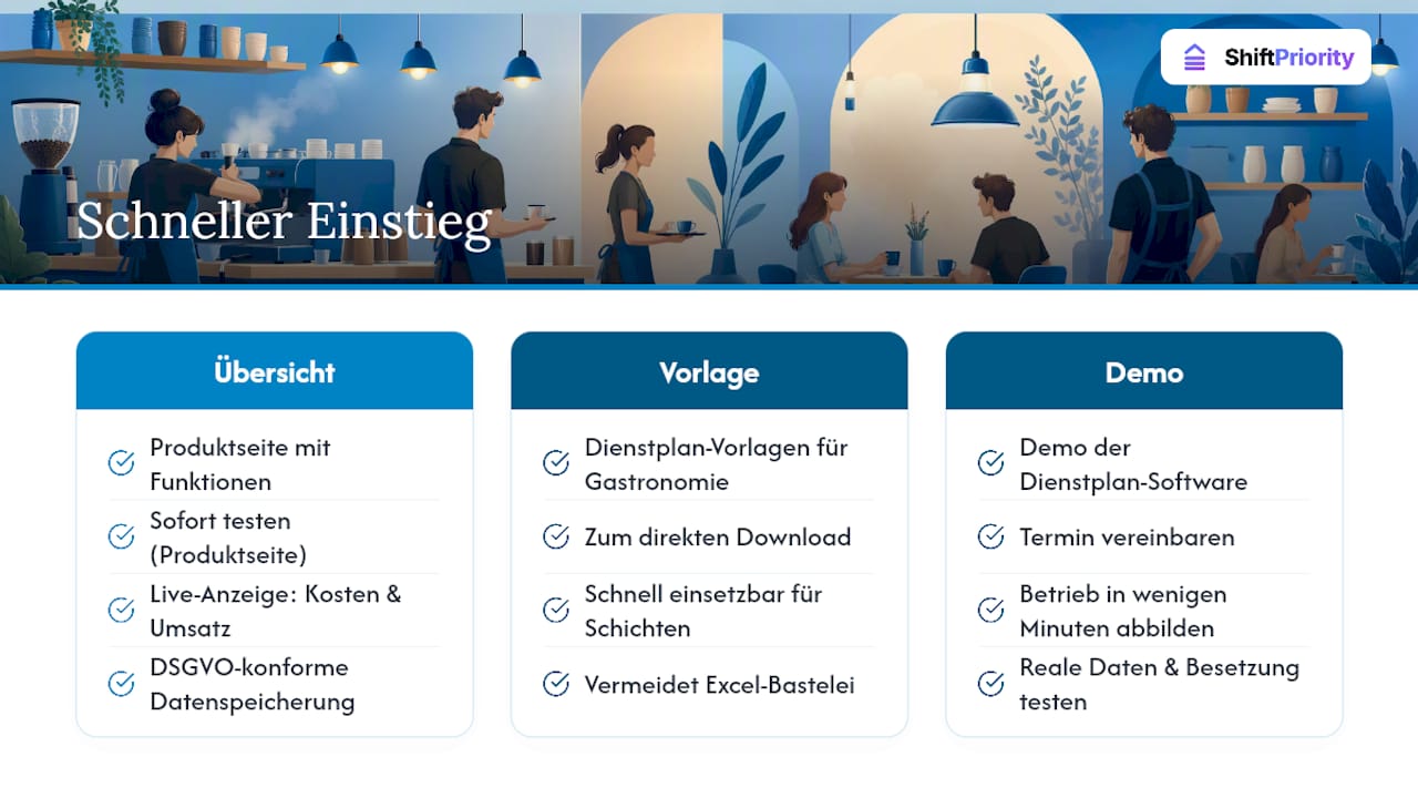 Schneller Einstieg mit Vorlagen und Demo — overview diagram