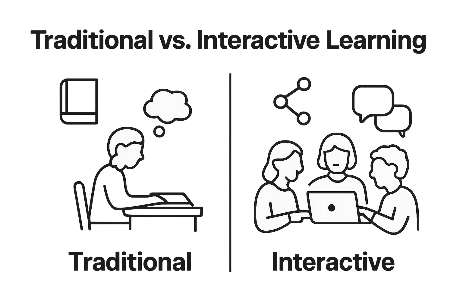 infographic comparing traditional and interactive learning methods