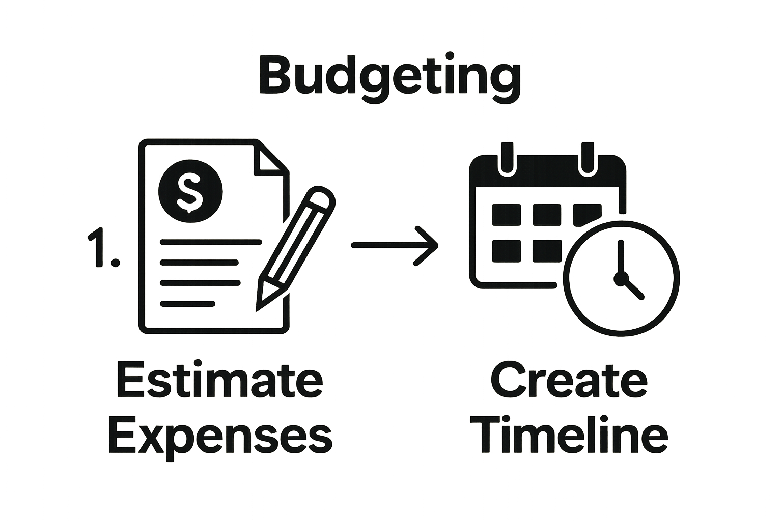 Infographic showing steps to create budget and timeline for school events