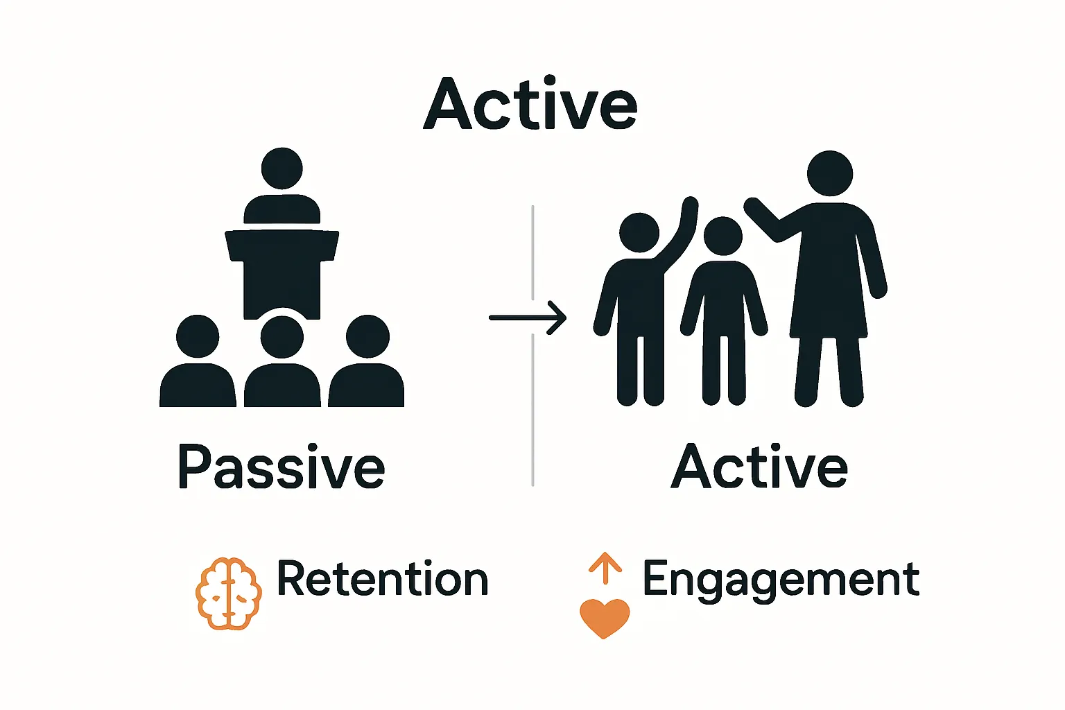 Understanding Interactive Teaching Methods in Assemblies - Scheer ...