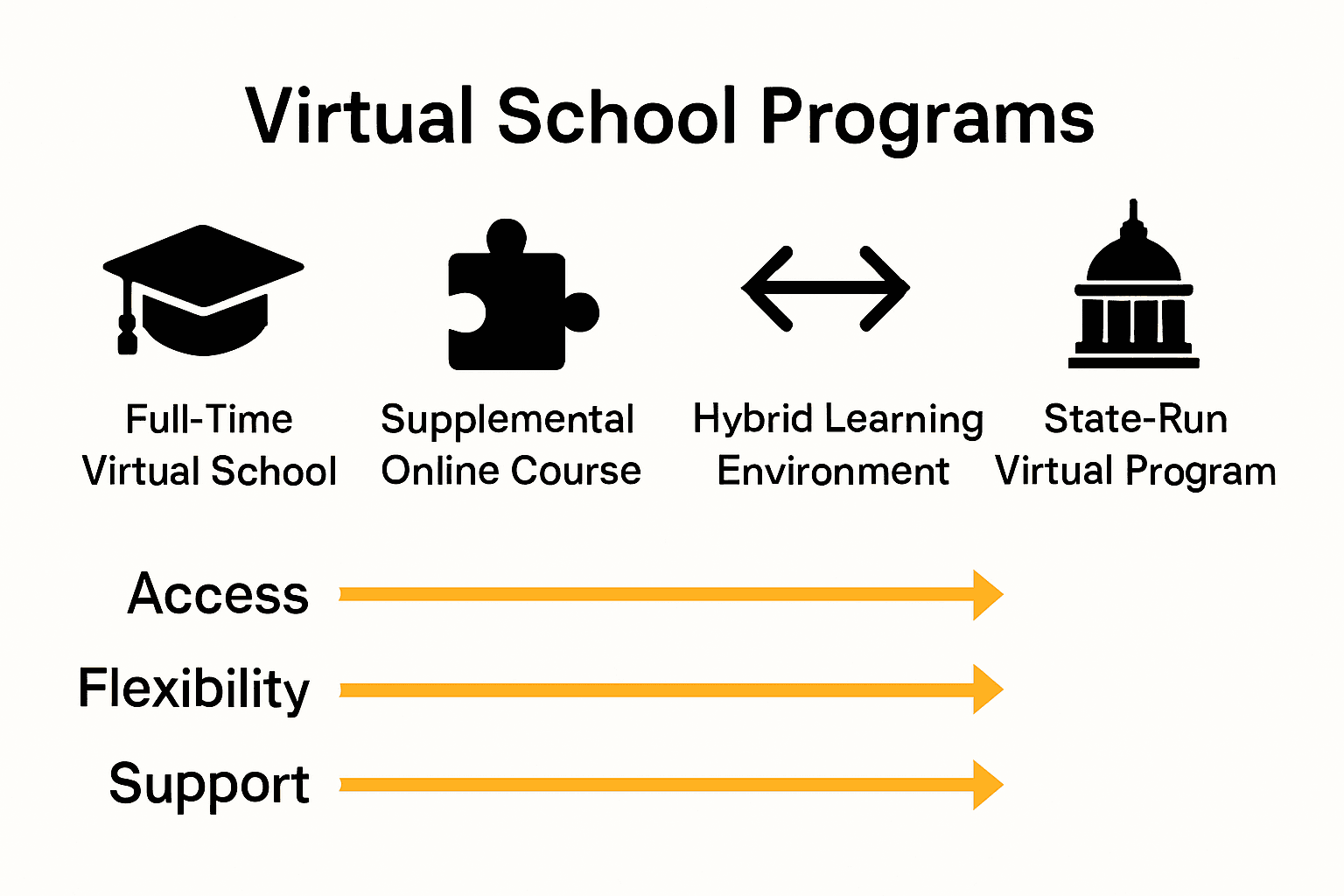What Is Virtual School Programming? Complete Overview - Academic ...
