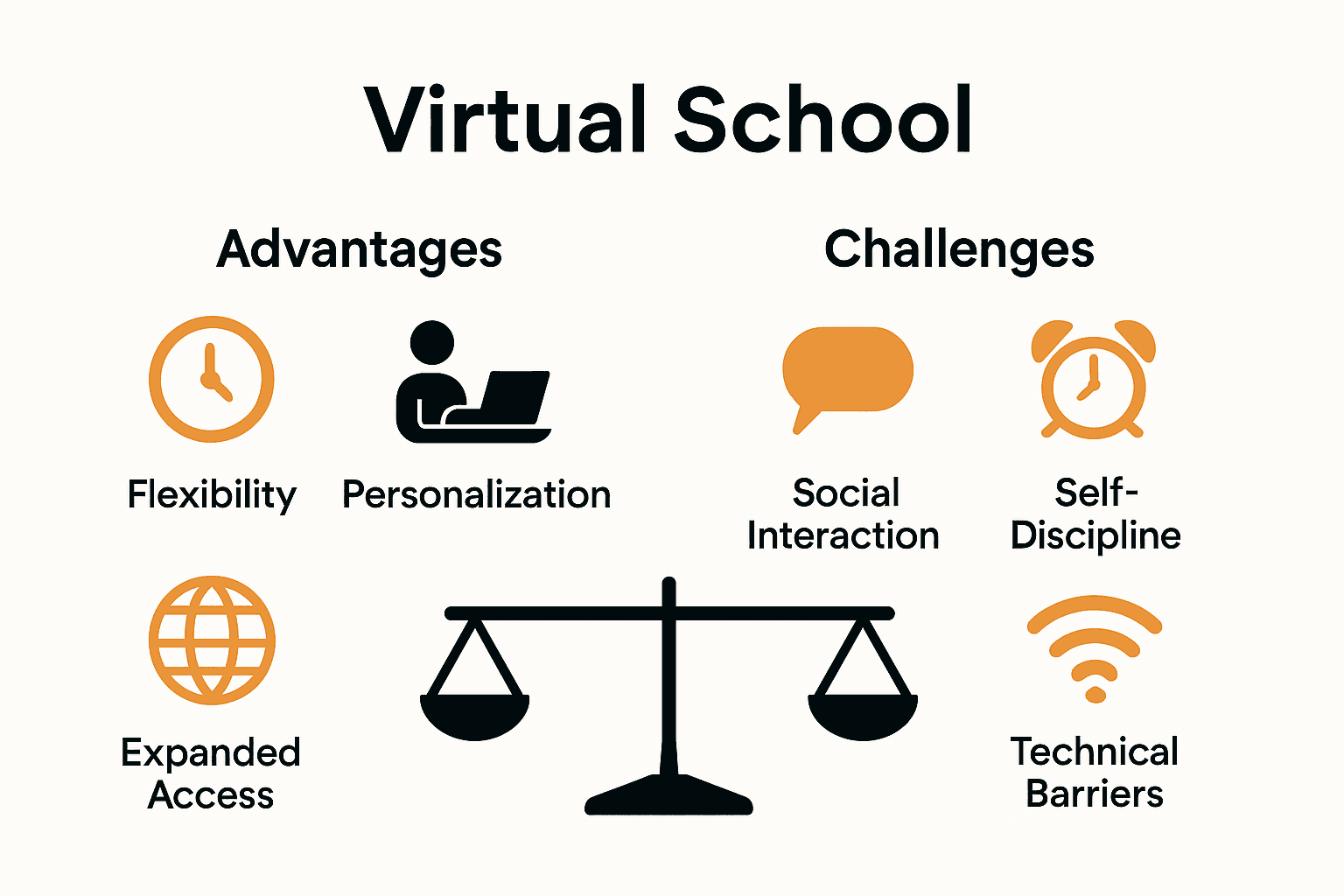 Advantages and challenges of virtual school programs comparison chart