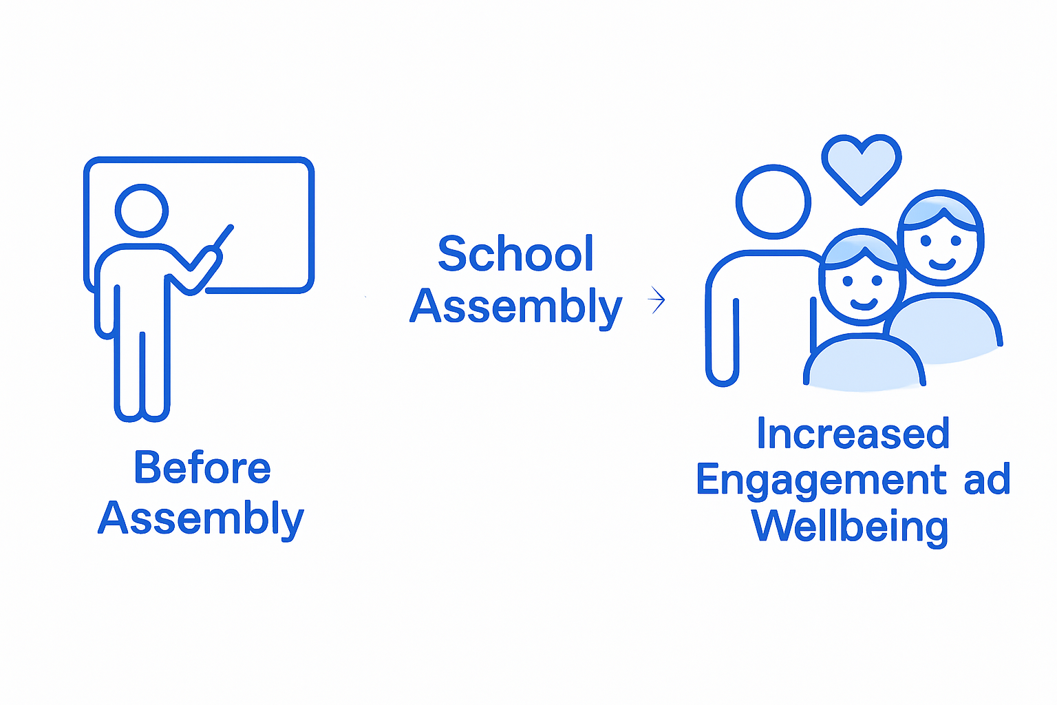 Assembly process boosts educator engagement