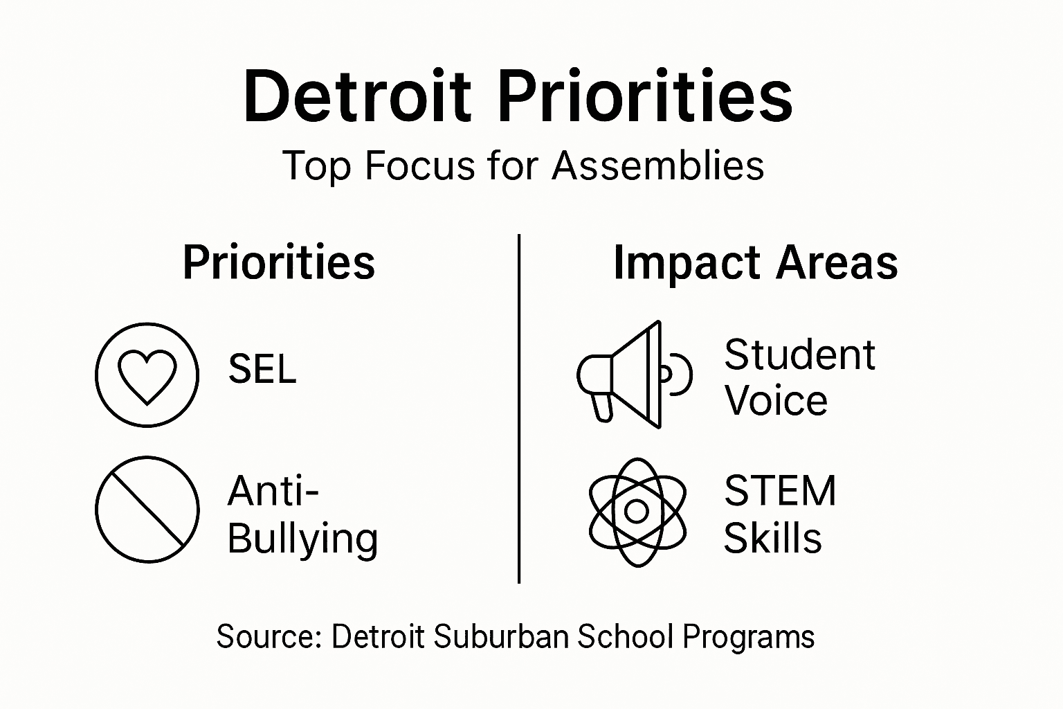 Detroit school assembly priorities infographic