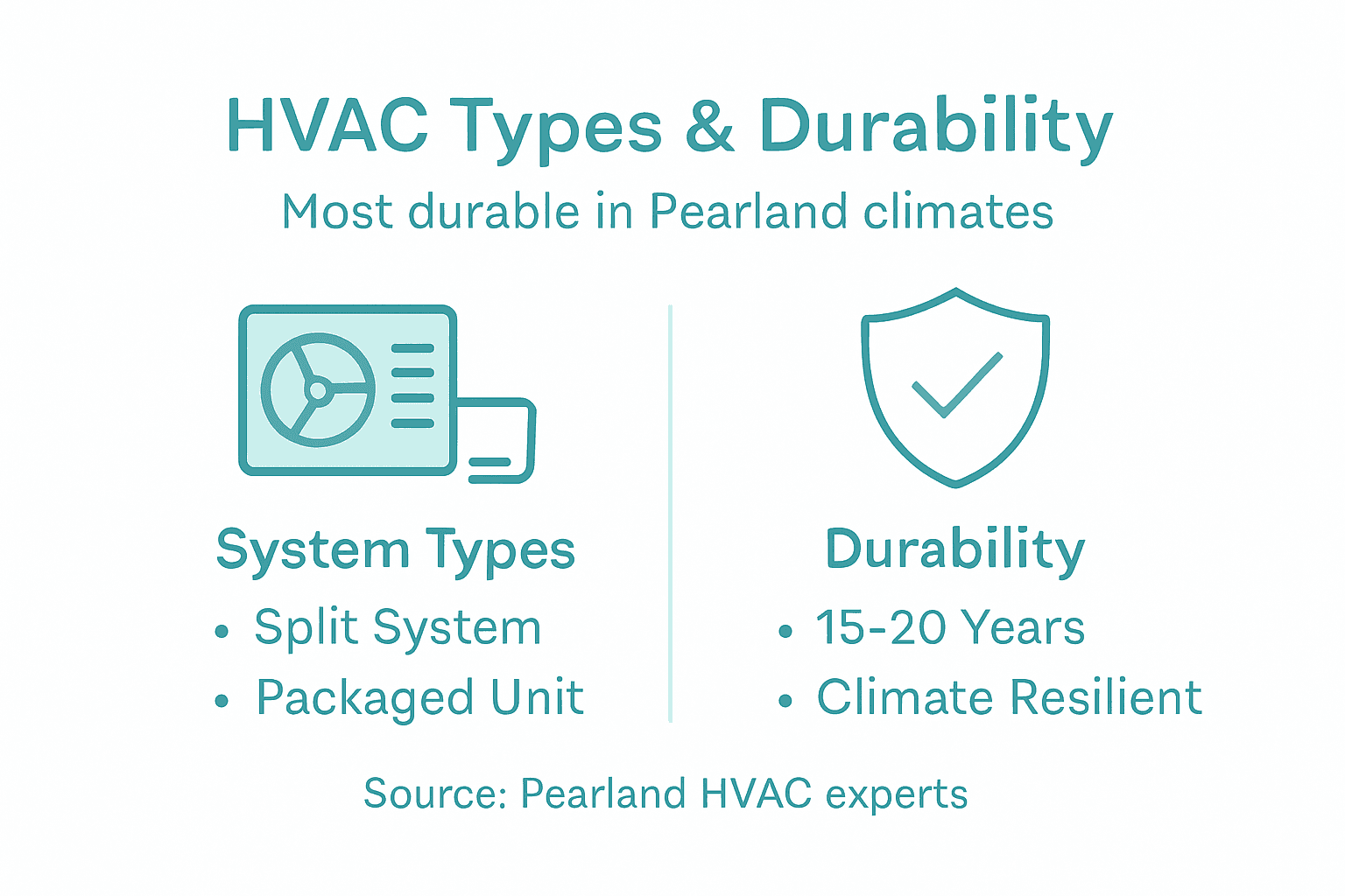 Infographic HVAC system type and durability