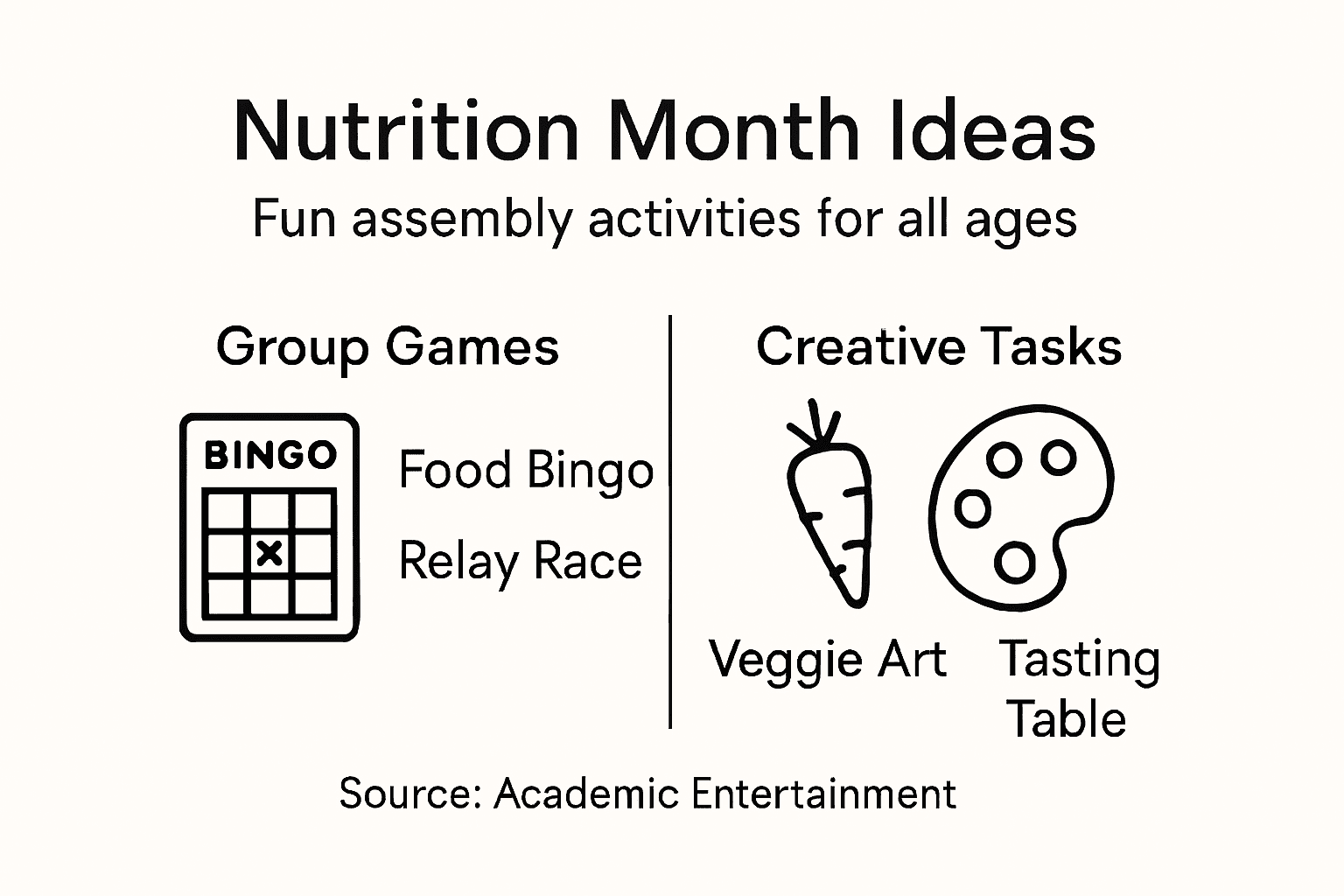 Infographic with assembly activity ideas for schools