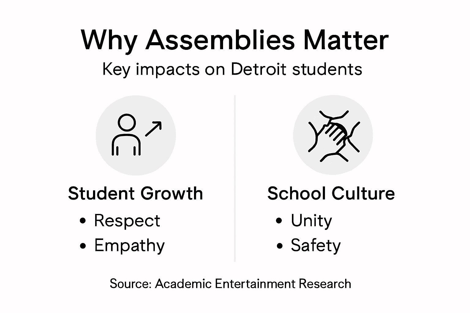 Infographic key impacts of Detroit assemblies